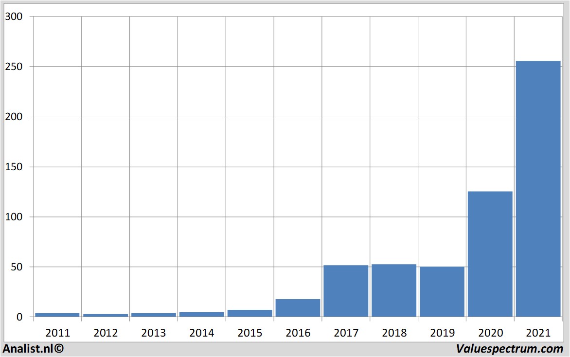 stock price nvidia