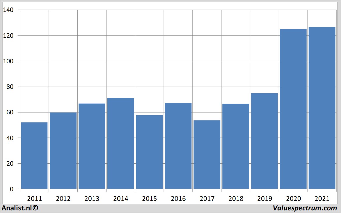 stock analysis qualcomm