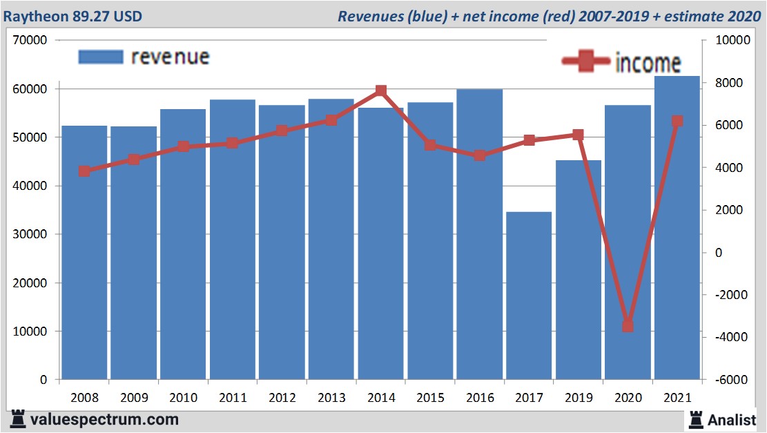 fundamantele data