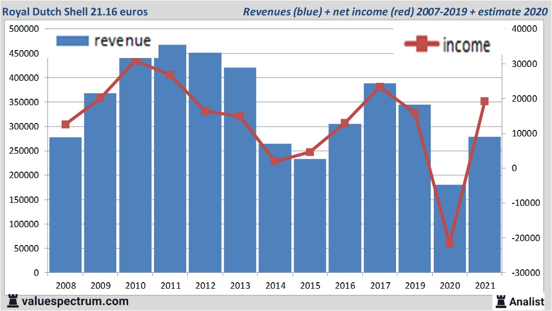 fundamantele data