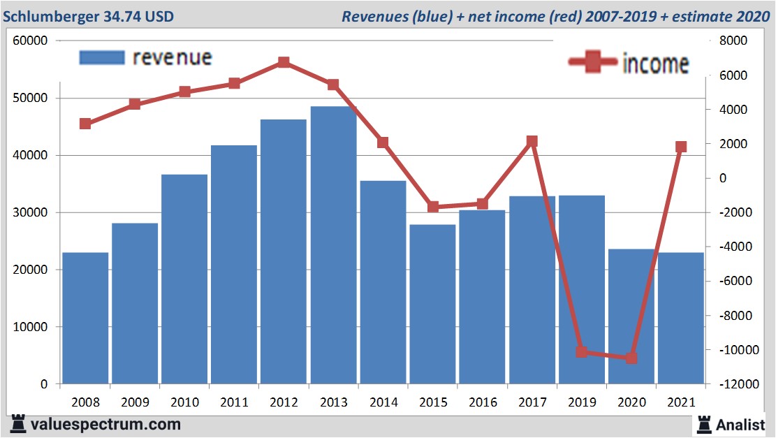 financi&amp;amp;amp;amp;euml;le analyse