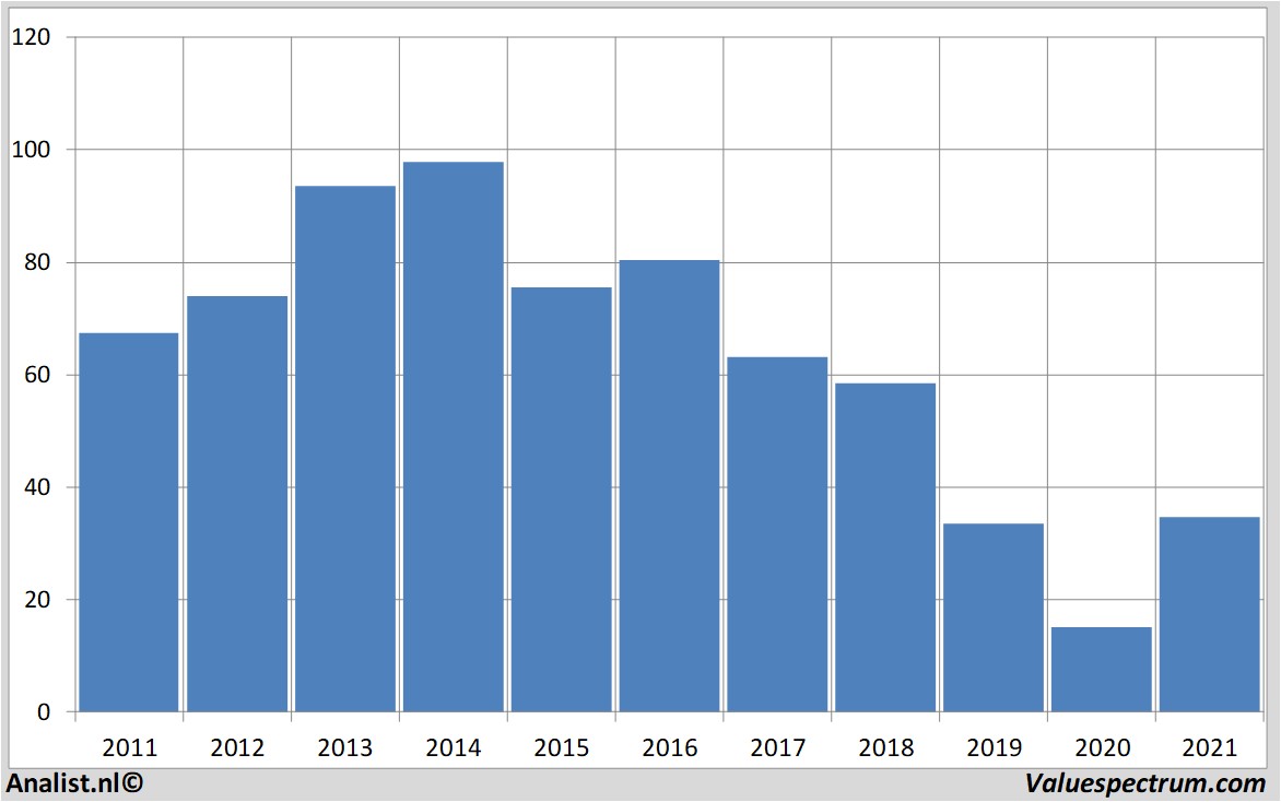 fundamental research schlumberger