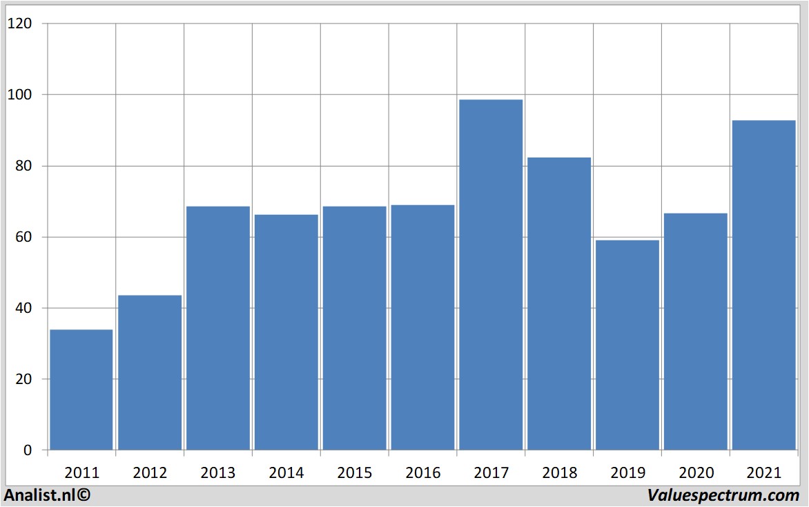 fundamental research statestreet