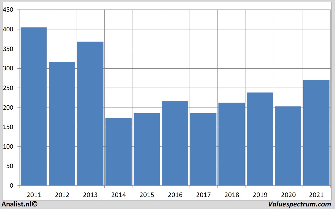 equity research tesco