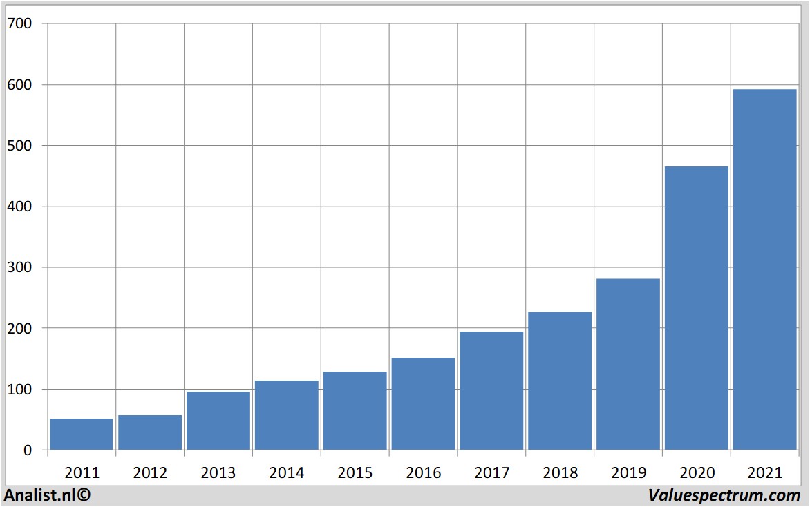 stock price thermofisherscientific