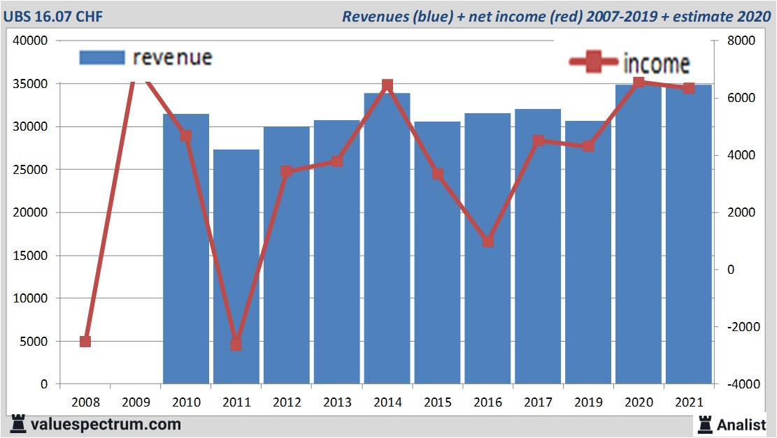 fundamantele data