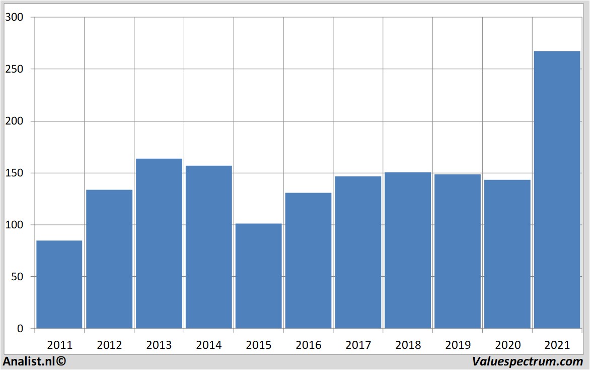 stock prices volkswagen