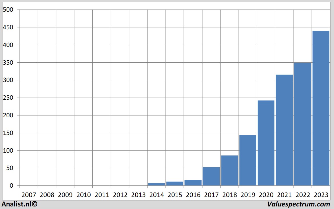 financial analysis argen-x