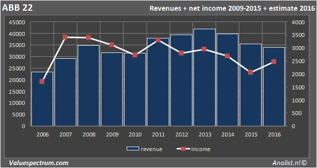 equity research