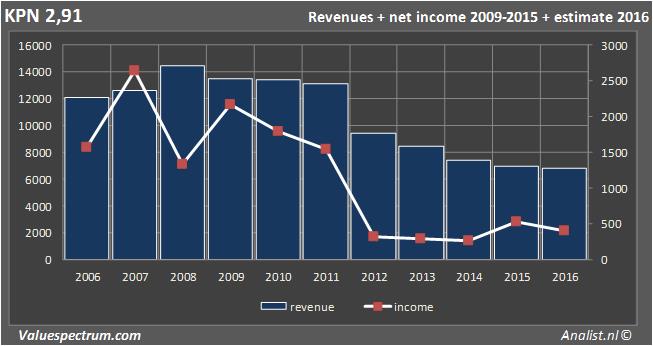 equity research