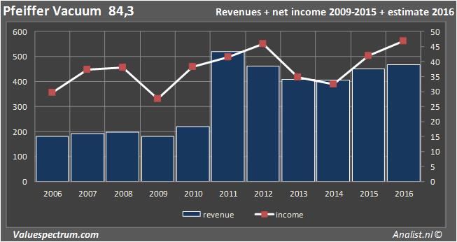 equity research