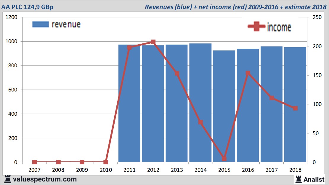 equity research