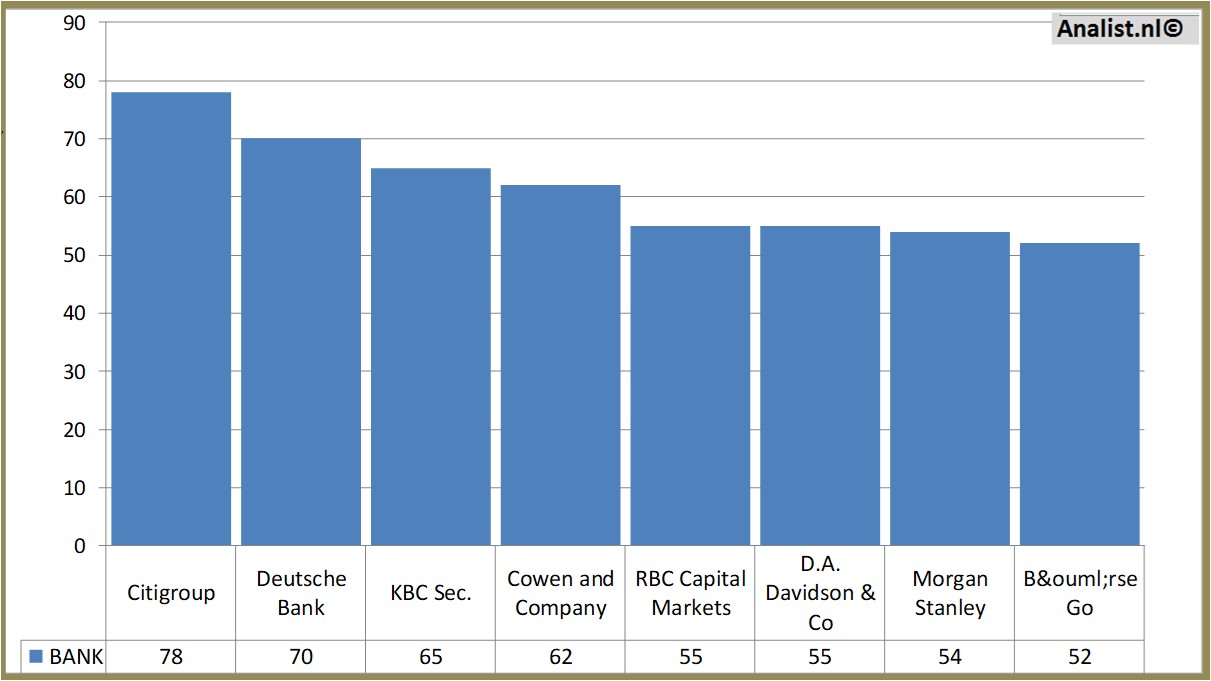 stock price