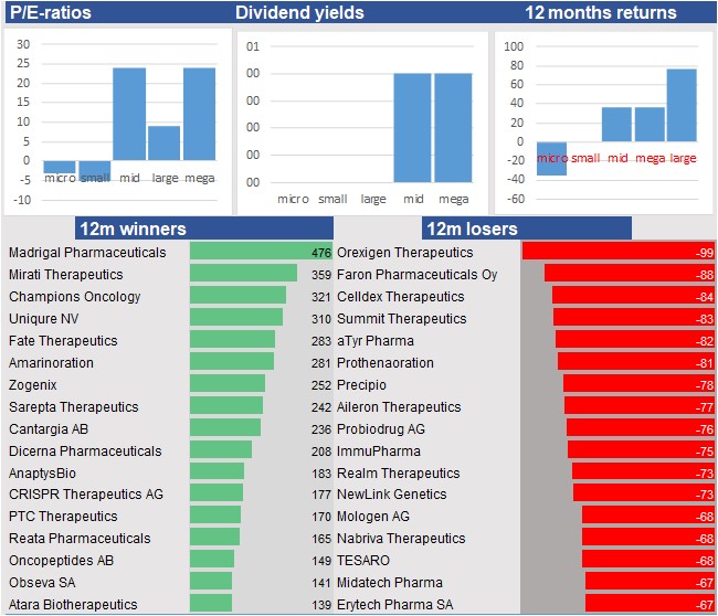 stock graphs