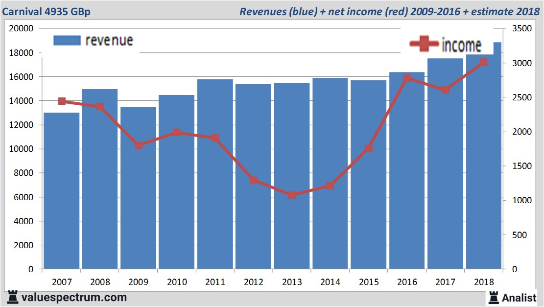 equity research