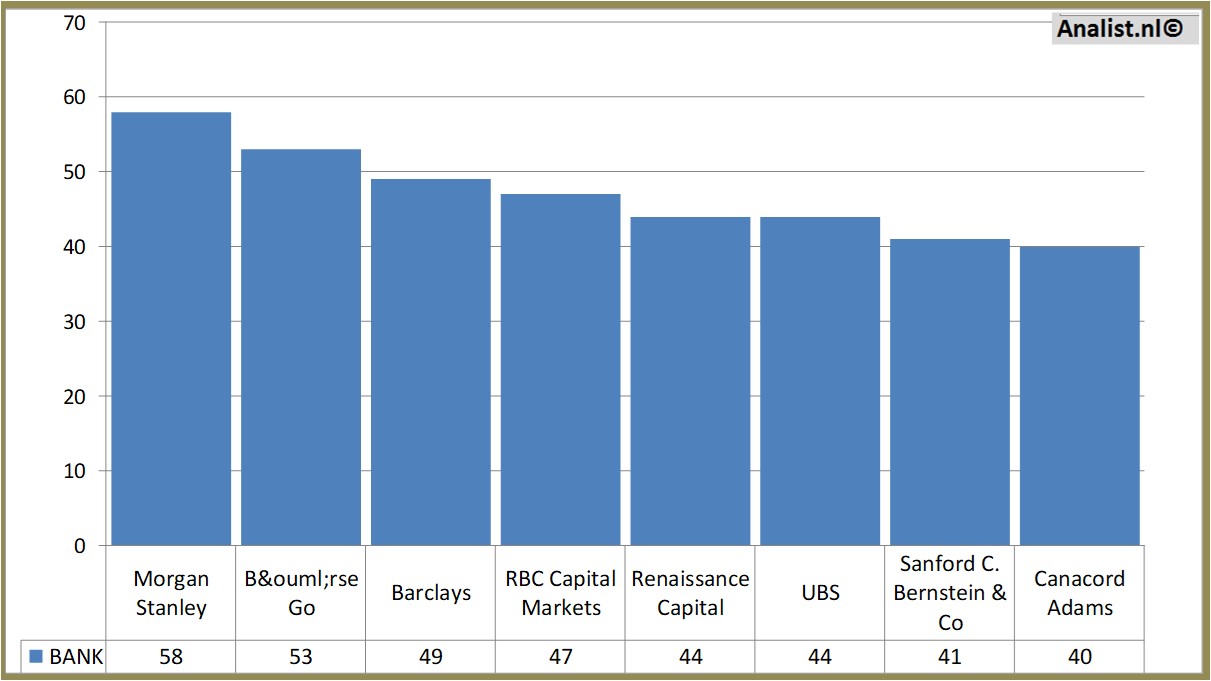 financial analysis