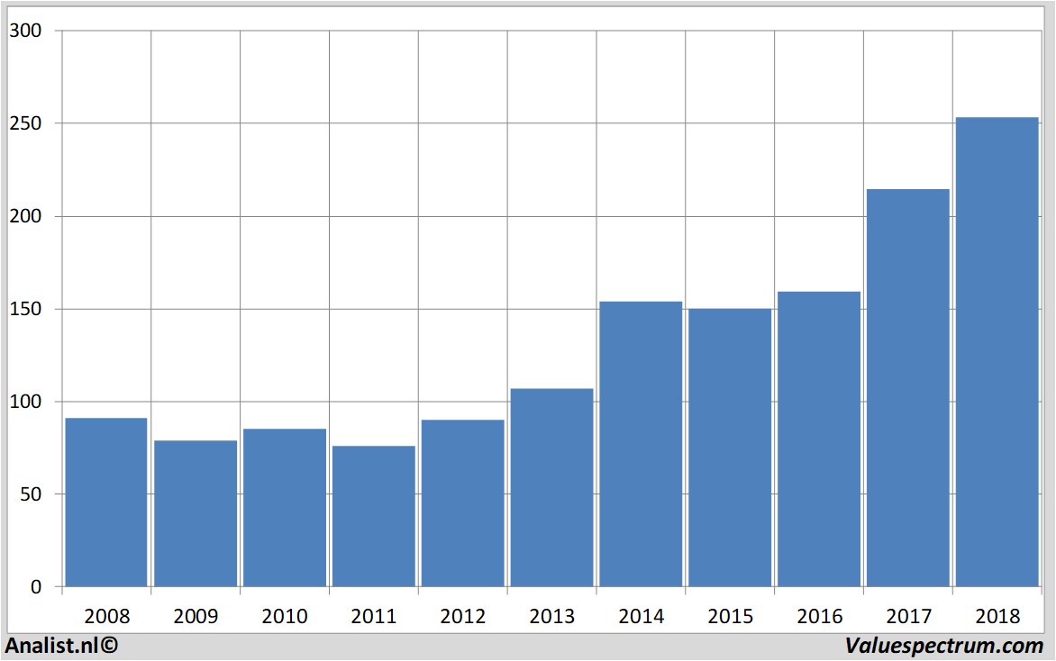 stock price fedex