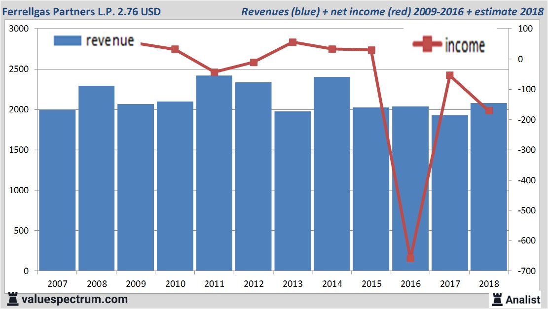 equity research