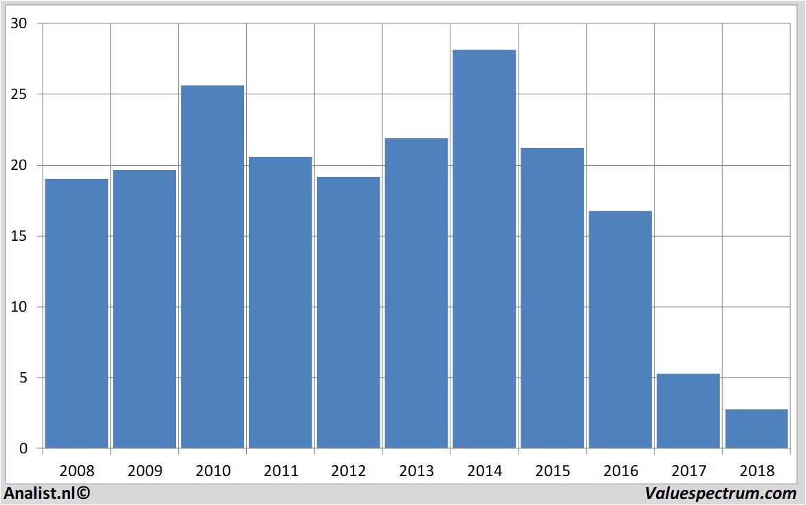 equity research ferrellgaspartnersl.p.