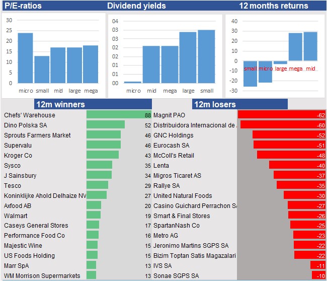 historical stocks