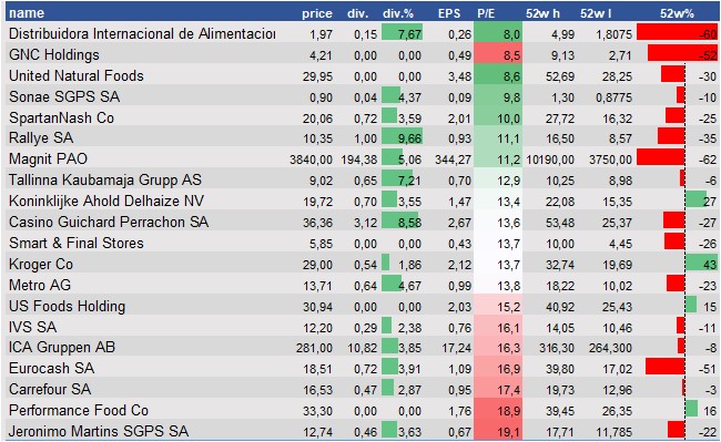 historical stocks