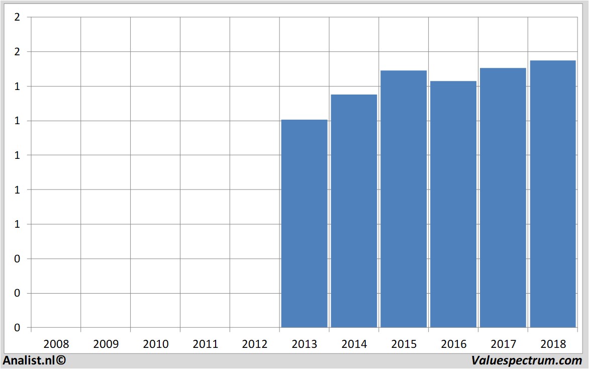 stock analysis greenreit