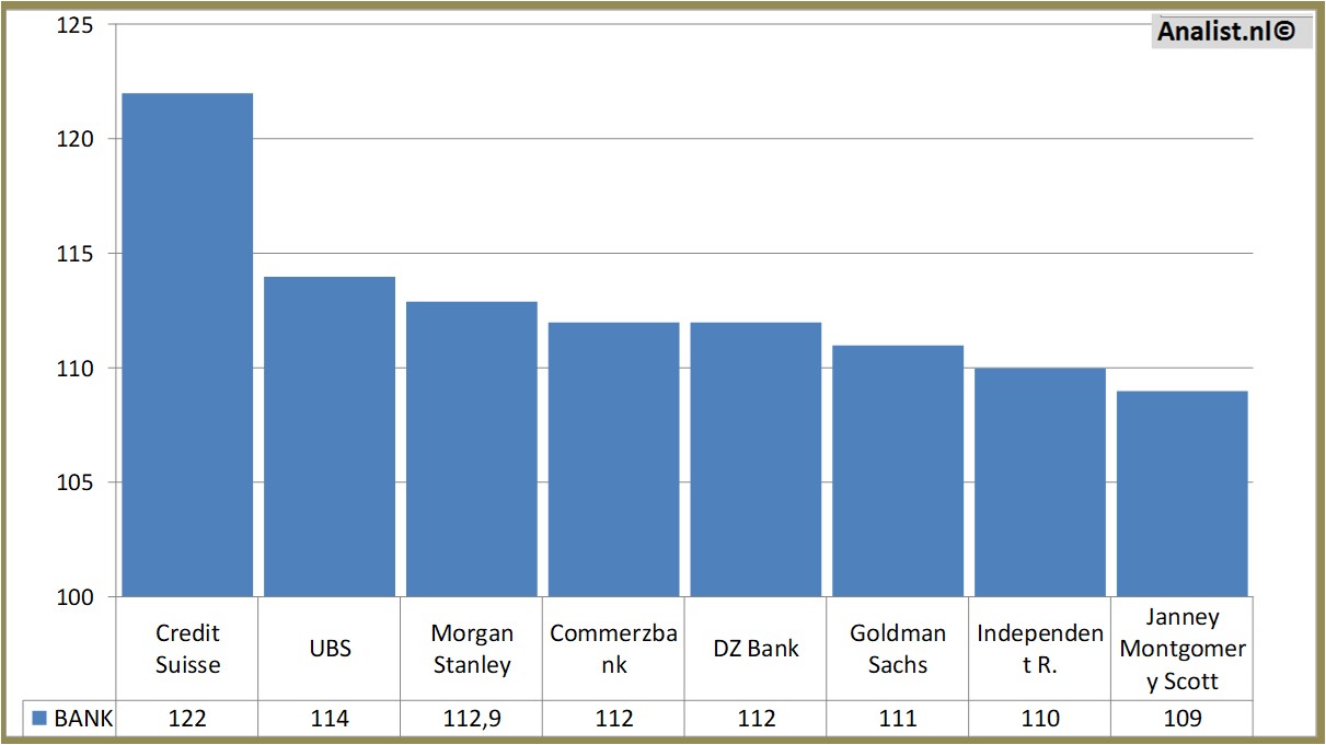 financial analysis