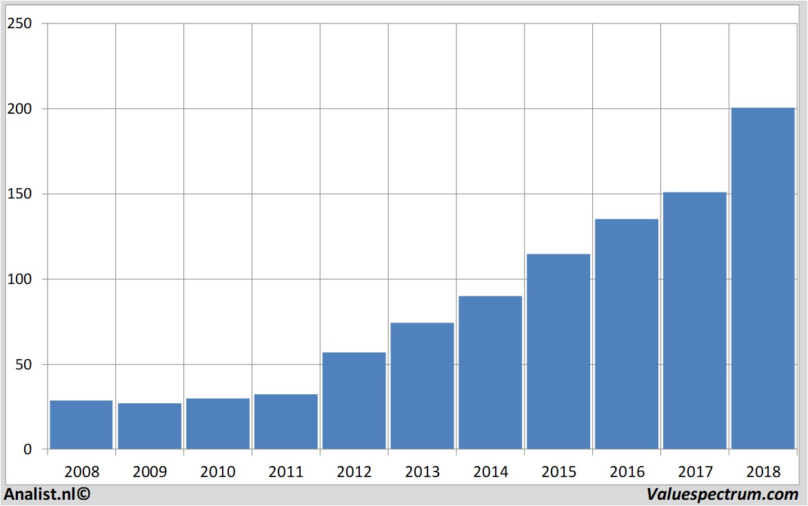 Buy Home Depot Inc (NYSE: HD) Amid Strong Catalysts | Valuespectrum.com