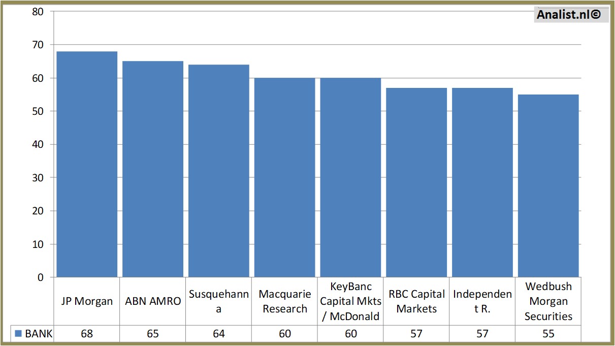 fundamental data