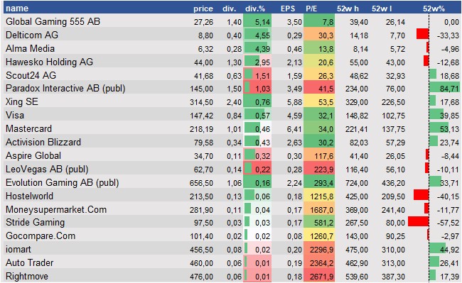 historical stocks