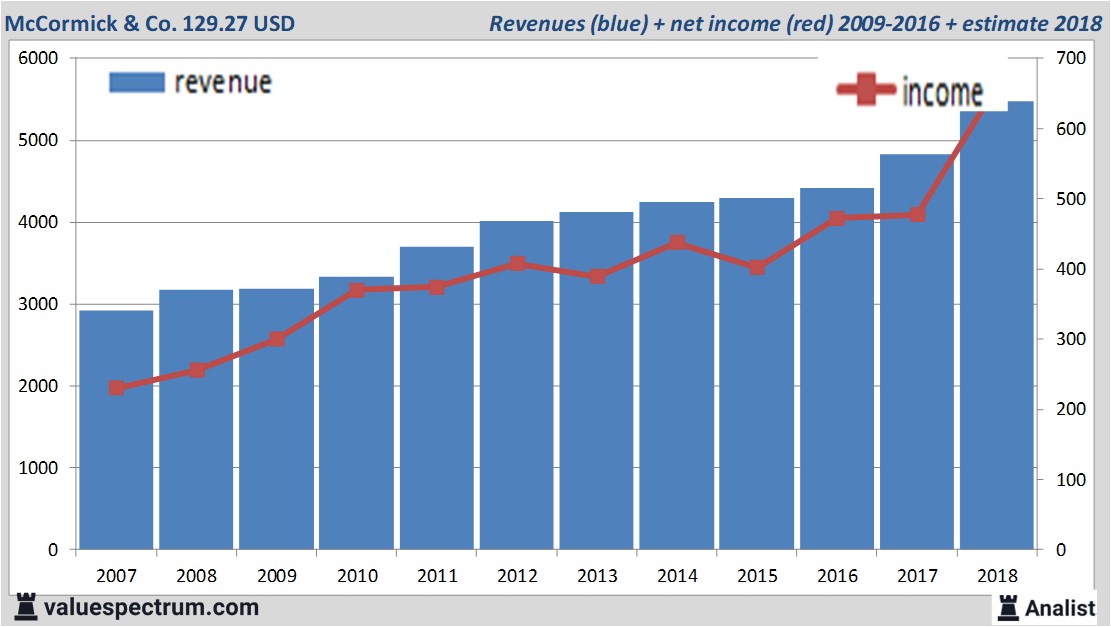 equity research