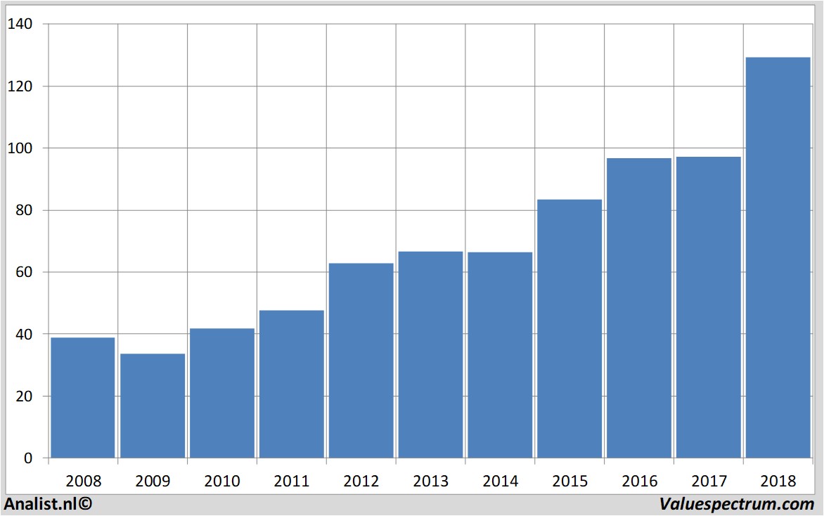 equity research mccormick&co.