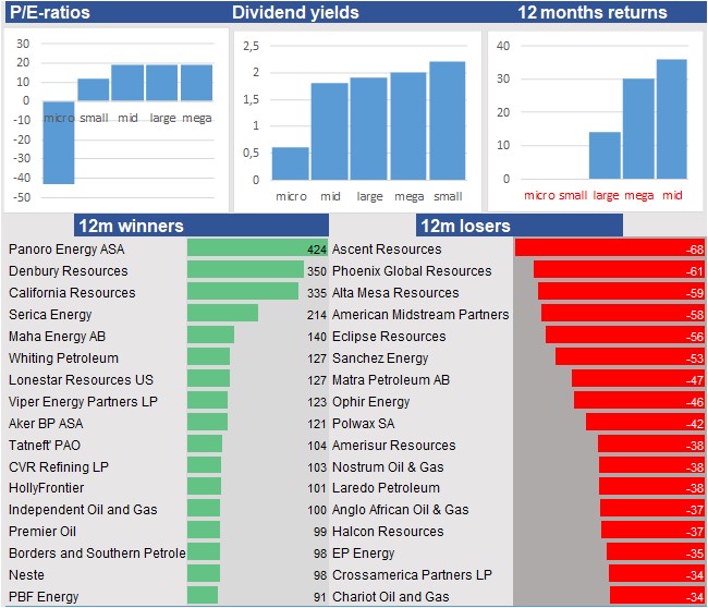 fundamental data