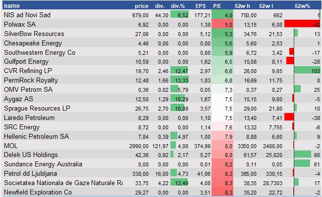 equity research