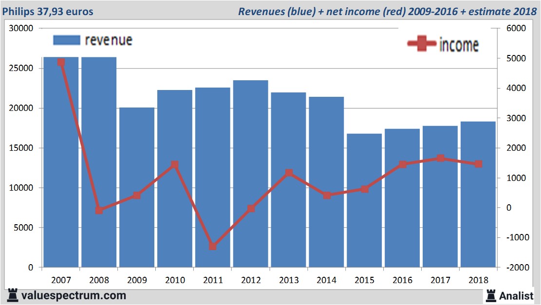 equity research