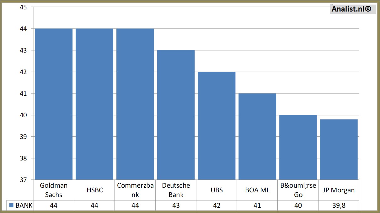 equity research