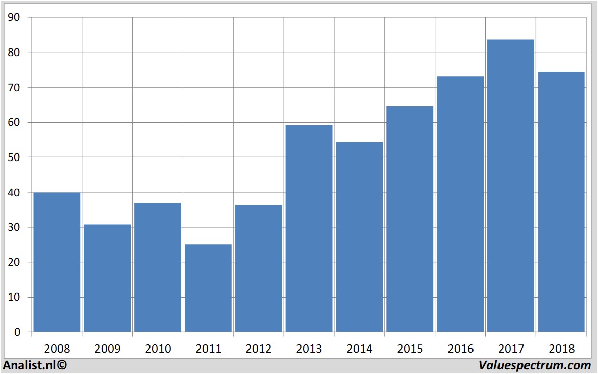 stock prices renault