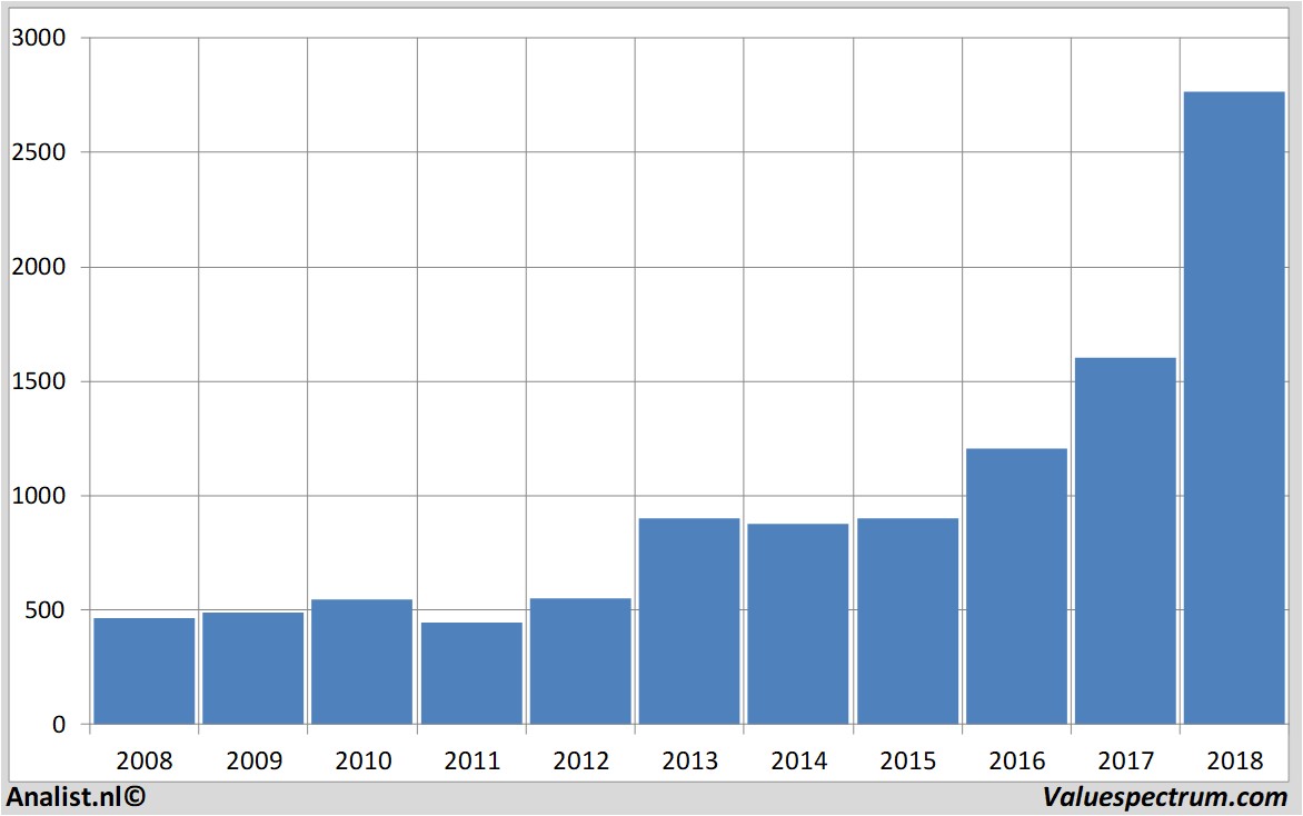 stock prices rockwoolinternational