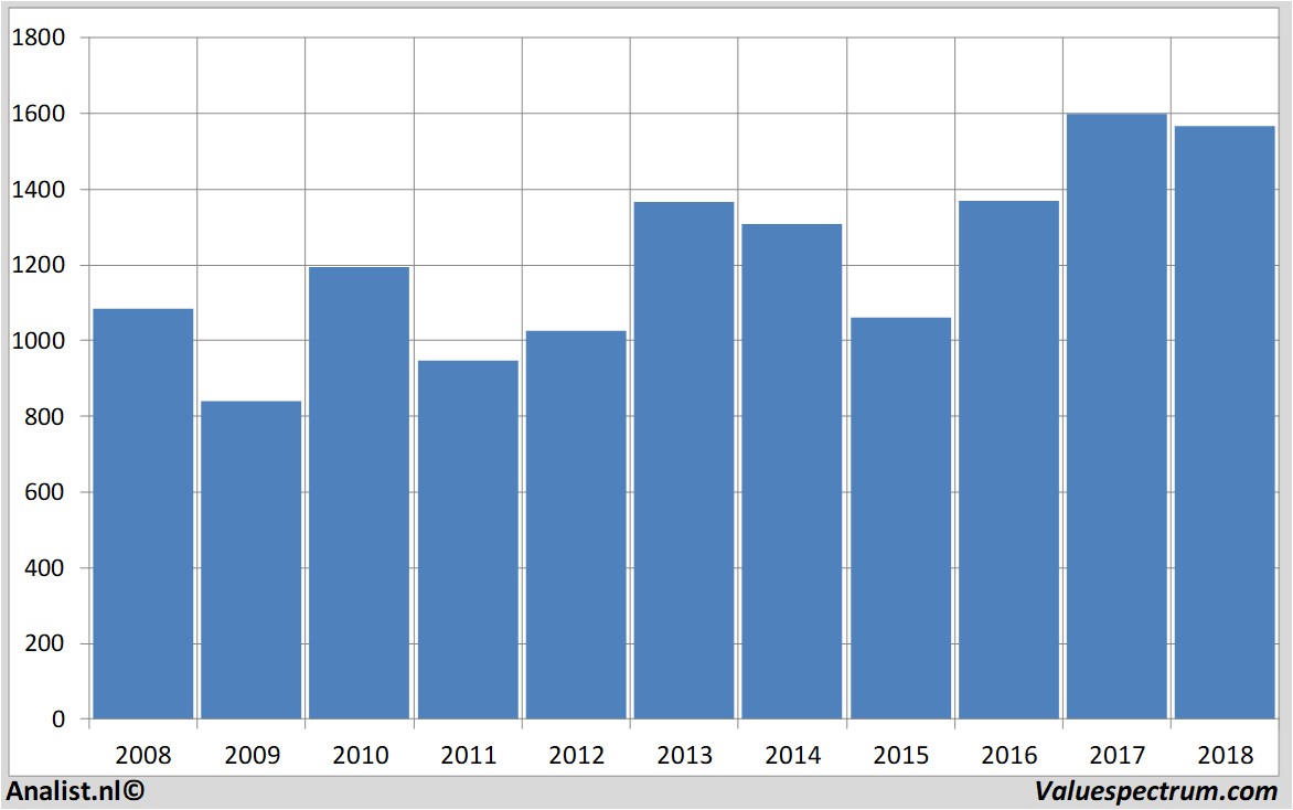 financial analysis smithsgroup