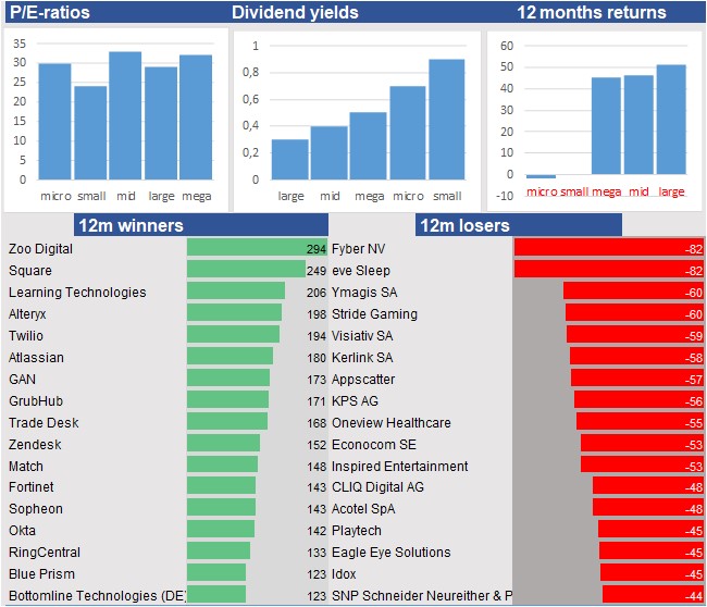 stock graphs