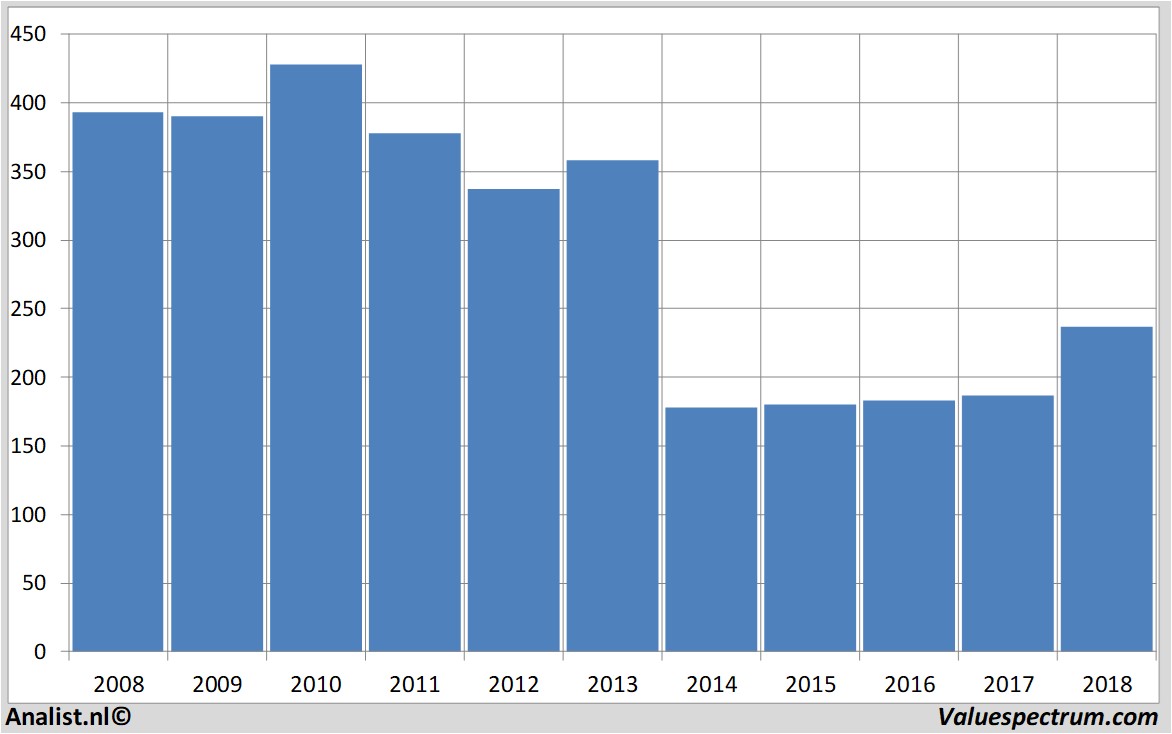 stock prices tesco