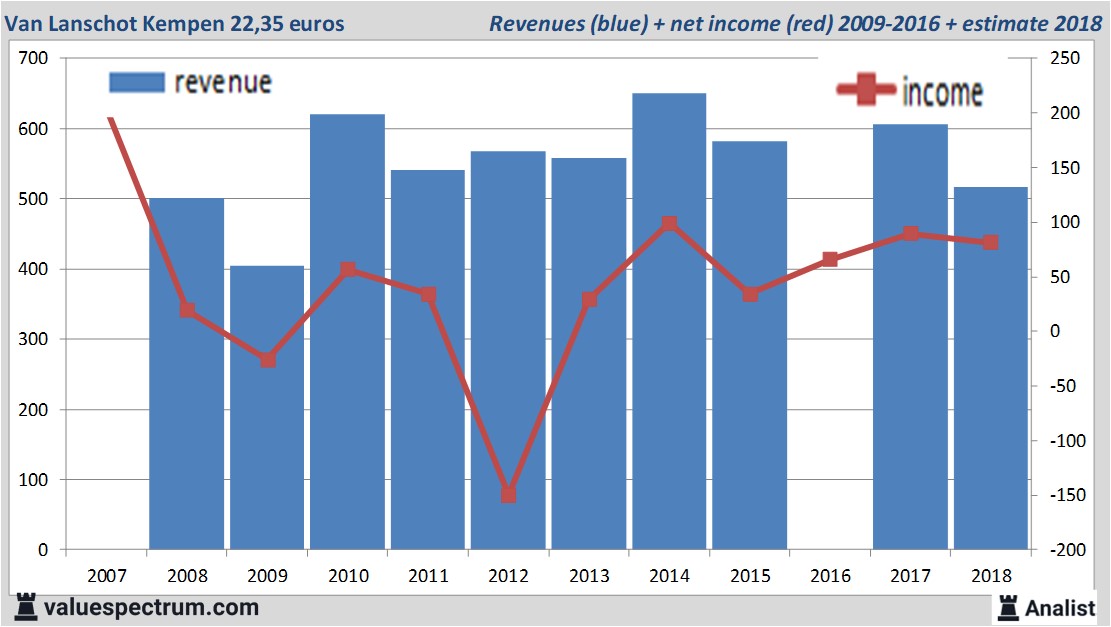 equity research