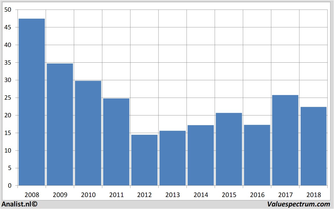 equity research vanlanschotkempen