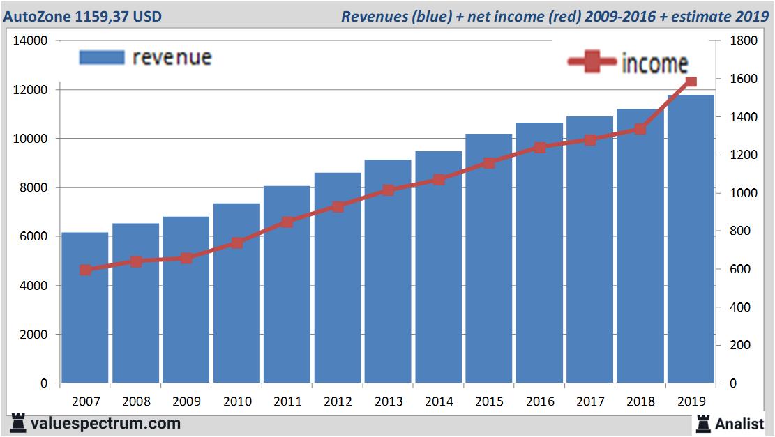 equity research