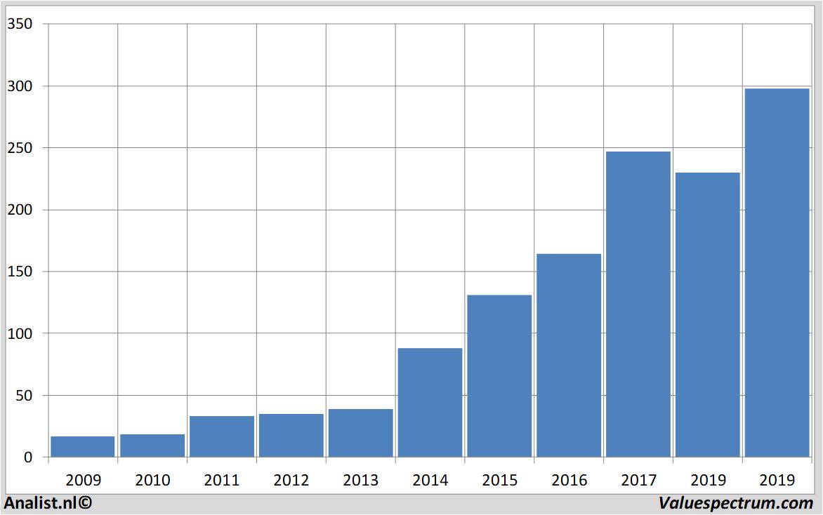 fundamental data broadcom