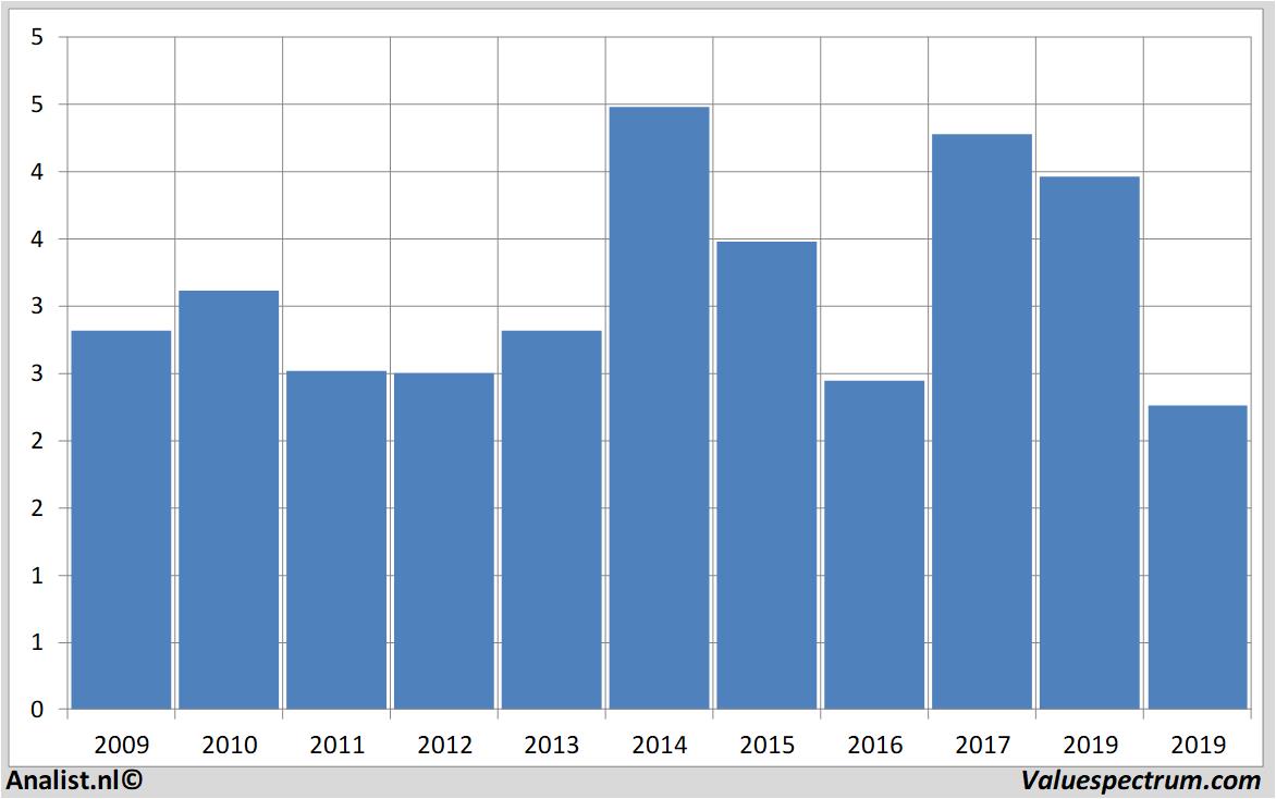 fundamental research caixabank