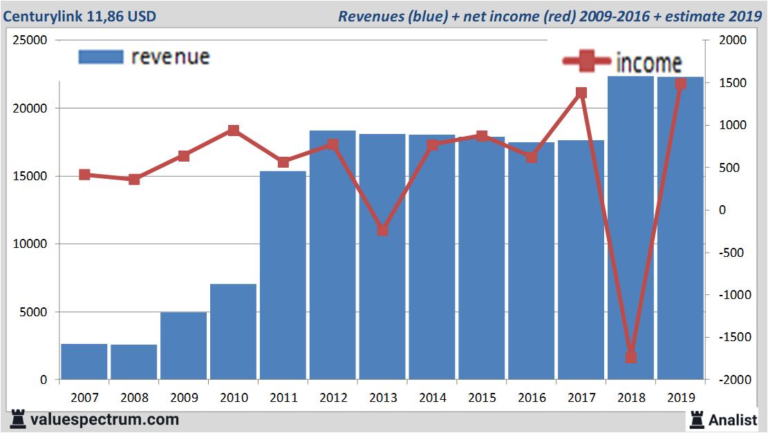 stock graphs