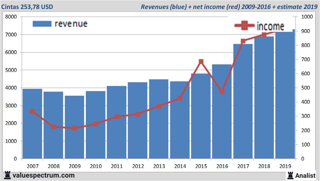 equity research