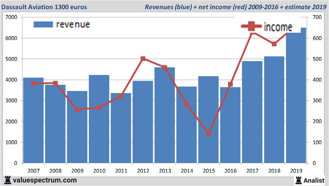 equity research