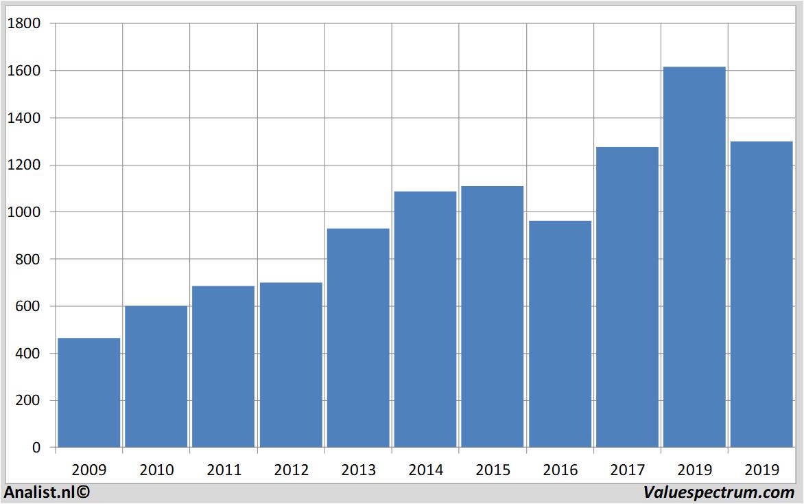 equity research dassaultaviation